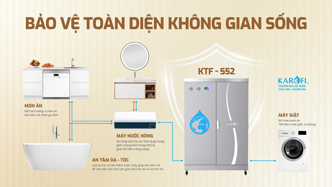 Máy lọc nước tổng đầu nguồn Karofi KTF - 552